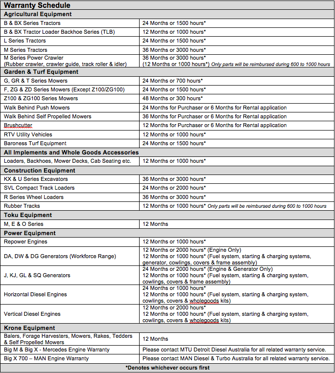 Warranty Schedule